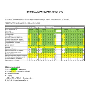 Raport zaawansowania prac